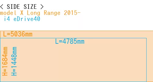 #model X Long Range 2015- +  i4 eDrive40